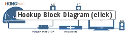 Dish Tailgater truck tv hookup diagram