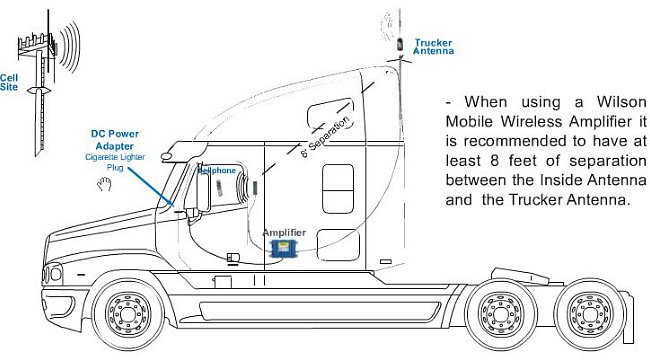 Cell phone antenna booster system for big trucks