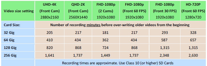 Recommended HD camera for truckers with hd and shock crash sensor