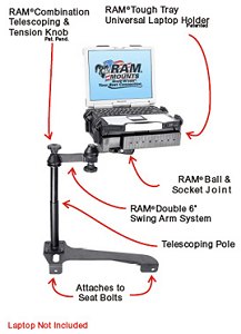 Ram laptop computer mount for Honda Element
