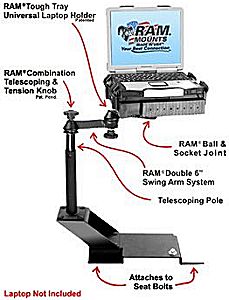 Car and truck vehicle laptop stand shown with Panasonic computer