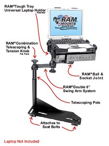 Vehicle laptop computer mount forJeep