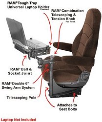 Laptop no-drill ram mount for seats inc brand semit truck attach mounting