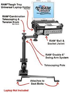 Car and truck vehicle laptop stand shown with Panasonic computer