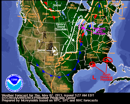 Current Forecast